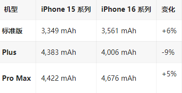 巴彦淖尔苹果16维修分享iPhone16/Pro系列机模再曝光