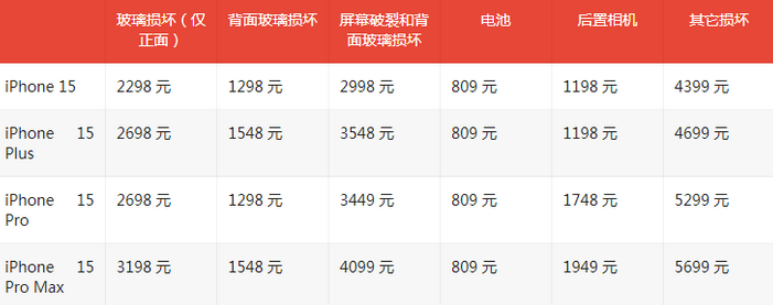 巴彦淖尔苹果15维修站中心分享修iPhone15划算吗