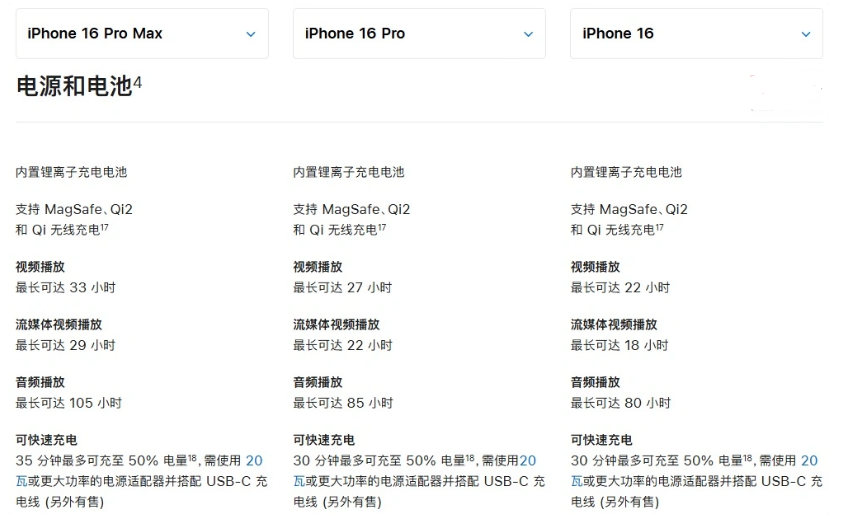 巴彦淖尔苹果手机维修分享 iPhone 16 目前实测充电峰值功率不超过 39W 