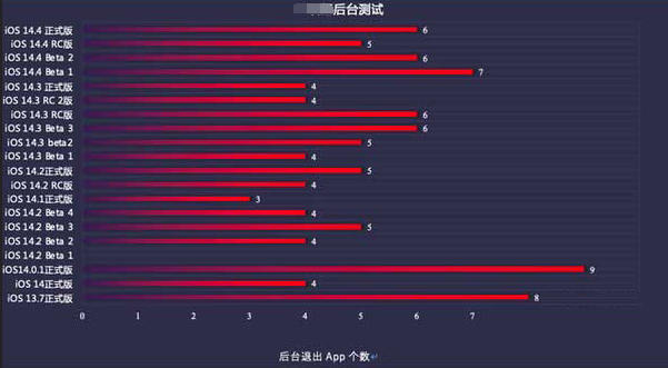 巴彦淖尔苹果手机维修分享iOS14.5beta1续航怎么样 