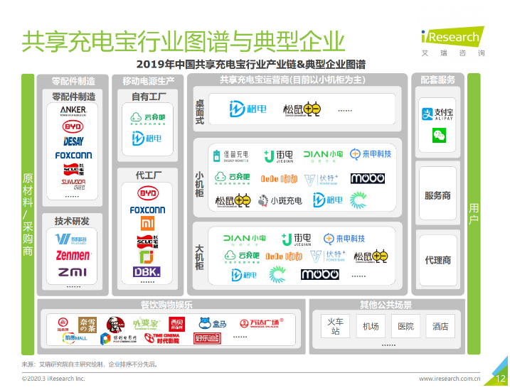 巴彦淖尔苹果手机维修分享iPhone 12 如何安全使用共享充电宝 